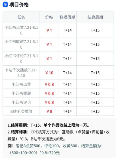 图片[2]| 无脑搬运，千次播放10元，点赞评论收藏各1元一个，单条作品收益上限10000+！| 网创圈