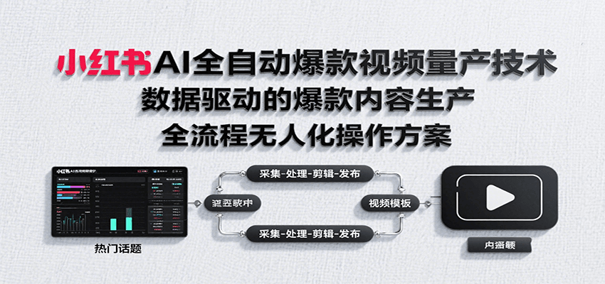 小红书AI全自动爆款视频量产技术，数据采集、素材处理到AI剪辑全流程自动化操作| 副业网