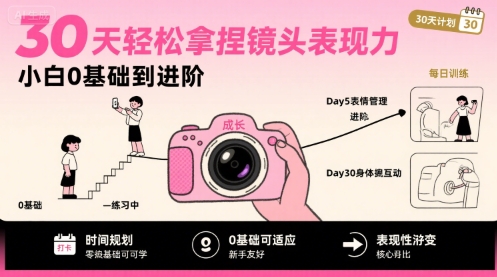 30天轻松拿捏镜头表现力，小白0基础到进阶| 副业网