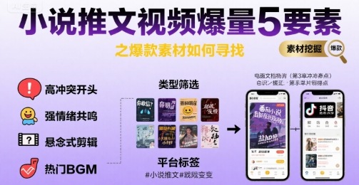 小说推文视频爆量5要素之爆款素材如何寻找| 网创圈