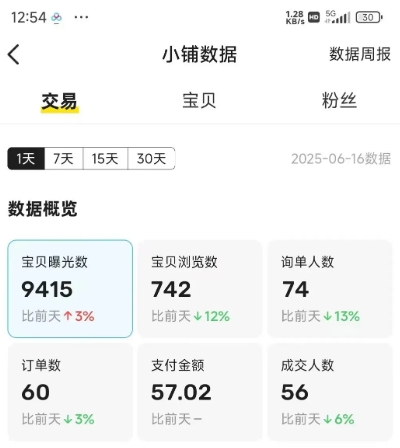 图片[4]| 闲鱼半自动项目第二期，可能是迄今为止最稳的项目，兼职月收益9k| 网创圈