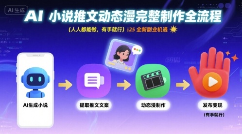 AI小说推文动态漫完整制作全流程，人人都能做，有手就行，全新副业机遇| 网创圈