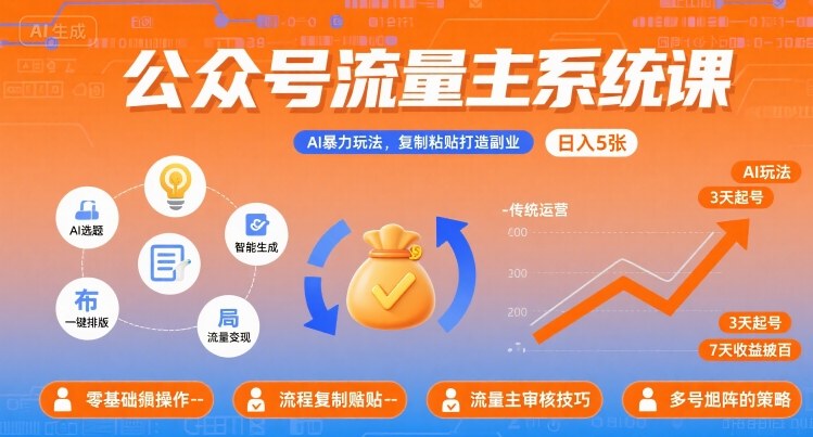 公众号流量主系统课，AI暴力玩法，复制粘贴打造副业，日入5张 +【附工具指令】| 网创圈