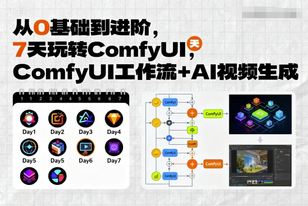 从0基础到进阶，7天玩转ComfyUI，Comfyui工作流+AI视频生成| 网创圈