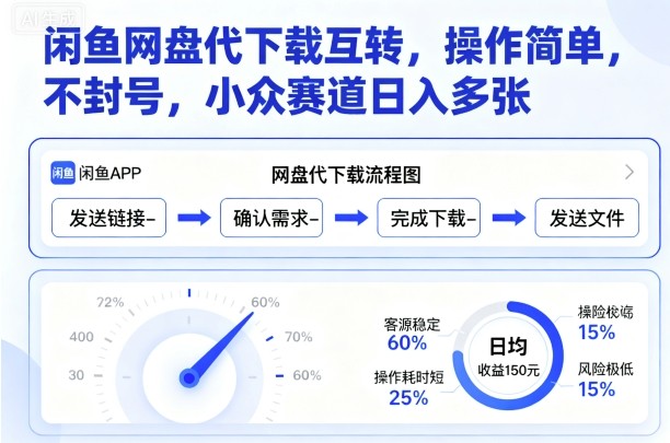 闲鱼网盘代下载互转，操作简单，不封号，小众赛道日入多张| 副业网