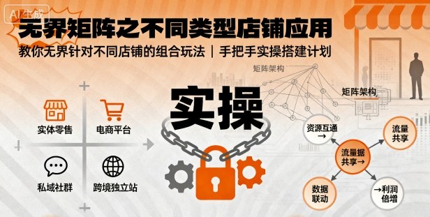 无界矩阵之不同类型店铺应用，教你无界针对不同类型店铺的组合玩法应用，手把手实操搭建计划| 副业网