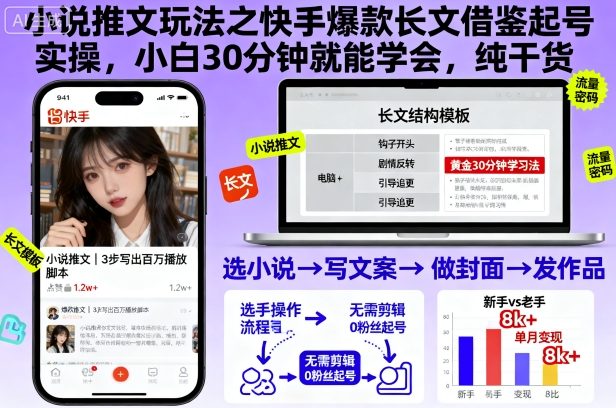 小说推文玩法之快手爆款长文借鉴起号实操，小白30分钟就能学会，纯干货| 副业网