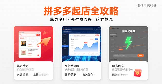 拼多多起店全攻略，暴力冷启，强付费流程，暗券截流，5-7月已验证的方法| 副业网