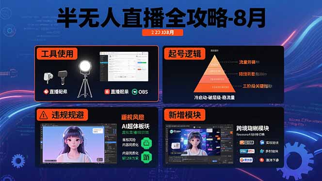半无人直播全攻略-8月：工具使用+起号逻辑+违规规避,新增AI超体与跨境模块| 网创圈