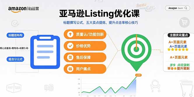 亚马逊Listing优化课，标题撰写公式，五大卖点提炼，提升点击率核心技巧| 副业网