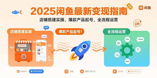 2025闲鱼最新变现指南：店铺搭建实操，爆款产品起号，全流程运营| 副业网