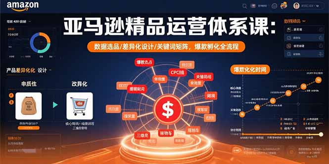 亚马逊精品运营体系课：数据选品/差异化设计/关键词矩阵，爆款孵化全流程| 副业网