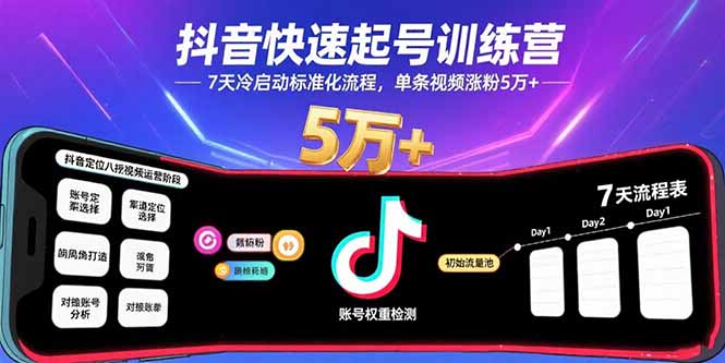 抖音快速起号训练营，7天冷启动标准化流程，单条视频涨粉5万+| 副业网