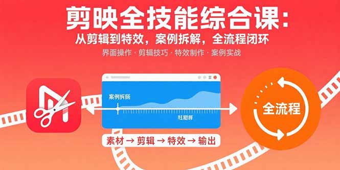 剪映全技能综合课：从剪辑到特效，案例拆解，全流程闭环| 网创圈