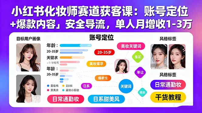 小红书化妆师赛道获客课：账号定位＋爆款内容＋安全导流，单人月增收1-3万| 网创圈
