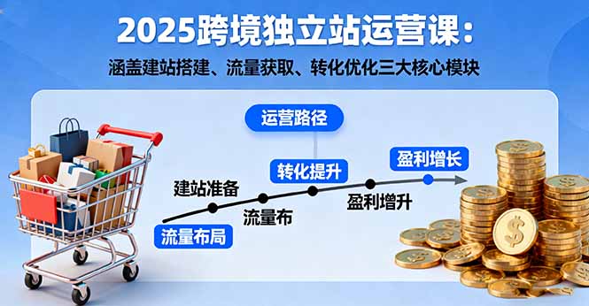 2025跨境独立站运营课：涵盖建站搭建、流量获取、转化优化三大核心模块| 副业网