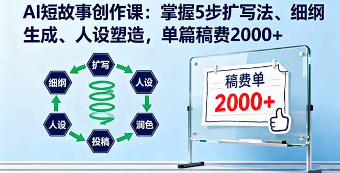 AI短故事创作课：掌握5步扩写法、细纲生成、人设塑造，单篇稿费2000+| 网创圈