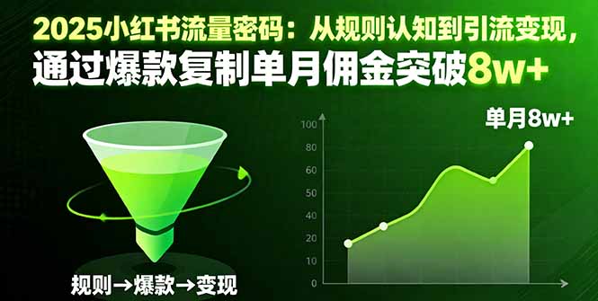 2025小红书流量密码：从规则认知到引流变现，通过爆款复制单月佣金突破8w+| 副业网