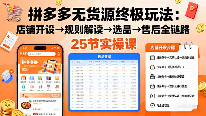 拼多多无货源终极玩法：店铺开设→规则解读→选品→售后全链路,25节实操课| 网创圈