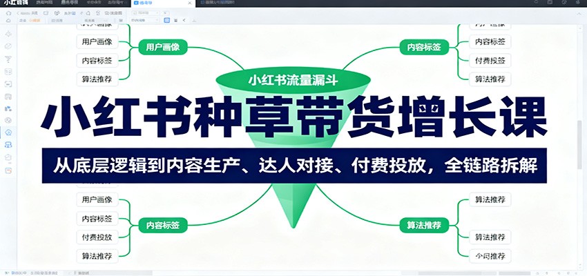 小红书种草带货增长课：从底层逻辑到内容生产、达人对接、付费投放，全链路拆解| 副业网