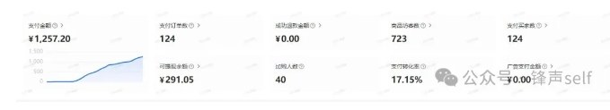 图片[2]| 小红书虚拟电商掘金特训营第3期，从0到1带你玩小红书虚拟店铺| 网创圈