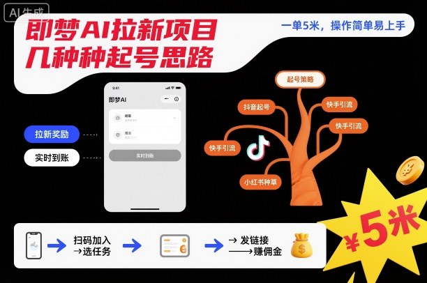 即梦AI拉新项目几种起号思路，一单5米，操作简单易上手| 网创圈