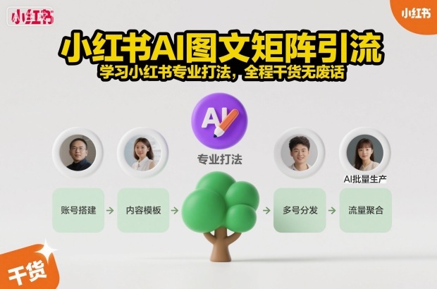 小红书AI图文矩阵引流，学习小红书专业打法，全程干货无废话| 网创圈