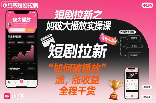短剧拉新之小红书如何破大播放实操课，如何破播放，涨收益，全程干货| 副业网