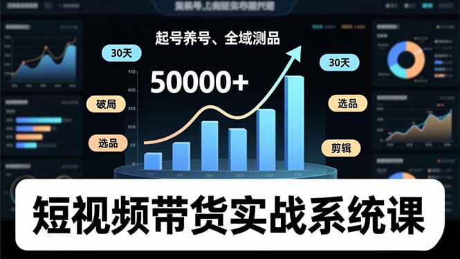 短视频带货实战系统课，起号养号、选品剪辑、全域测品，新手30天破局月佣金50000+| 网创圈