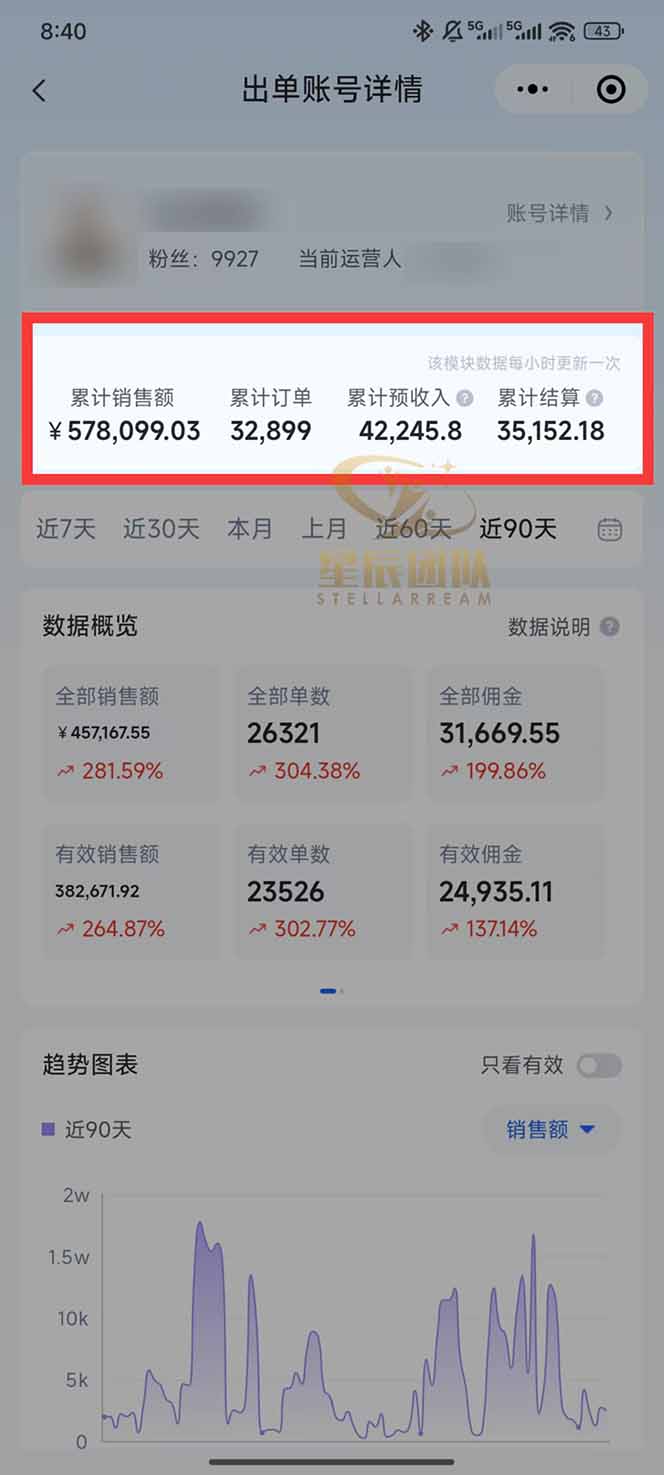 图片[2]| 快手小店代发短视频掘金，你只提供账号，全程我们代运营，单号日入300+轻轻松松| 网创圈