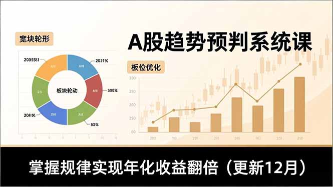A股趋势预判系统课，多维分析、板块轮动、仓位优化，掌握规律实现年化收益翻倍(更新12月| 副业网