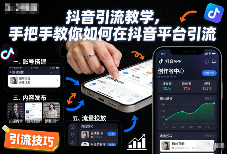 抖音引流教学，手把手教你如何在抖音平台引流| 副业网