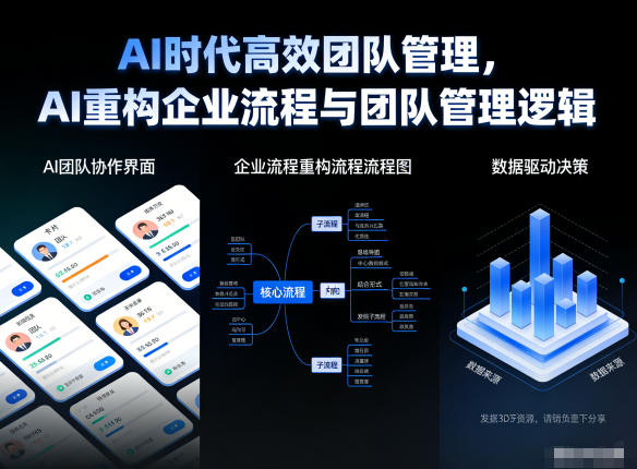 AI时代高效团队管理，AI重构企业流程与团队管理逻辑| 副业网