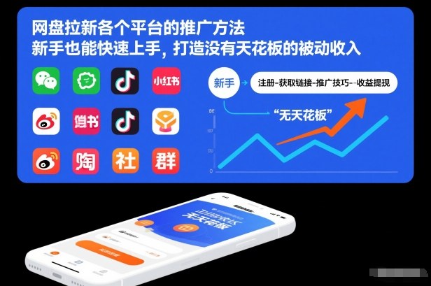 网盘拉新各个平台的推广方法，新手也能快速上手，打造没有天花板的被动收入| 副业网