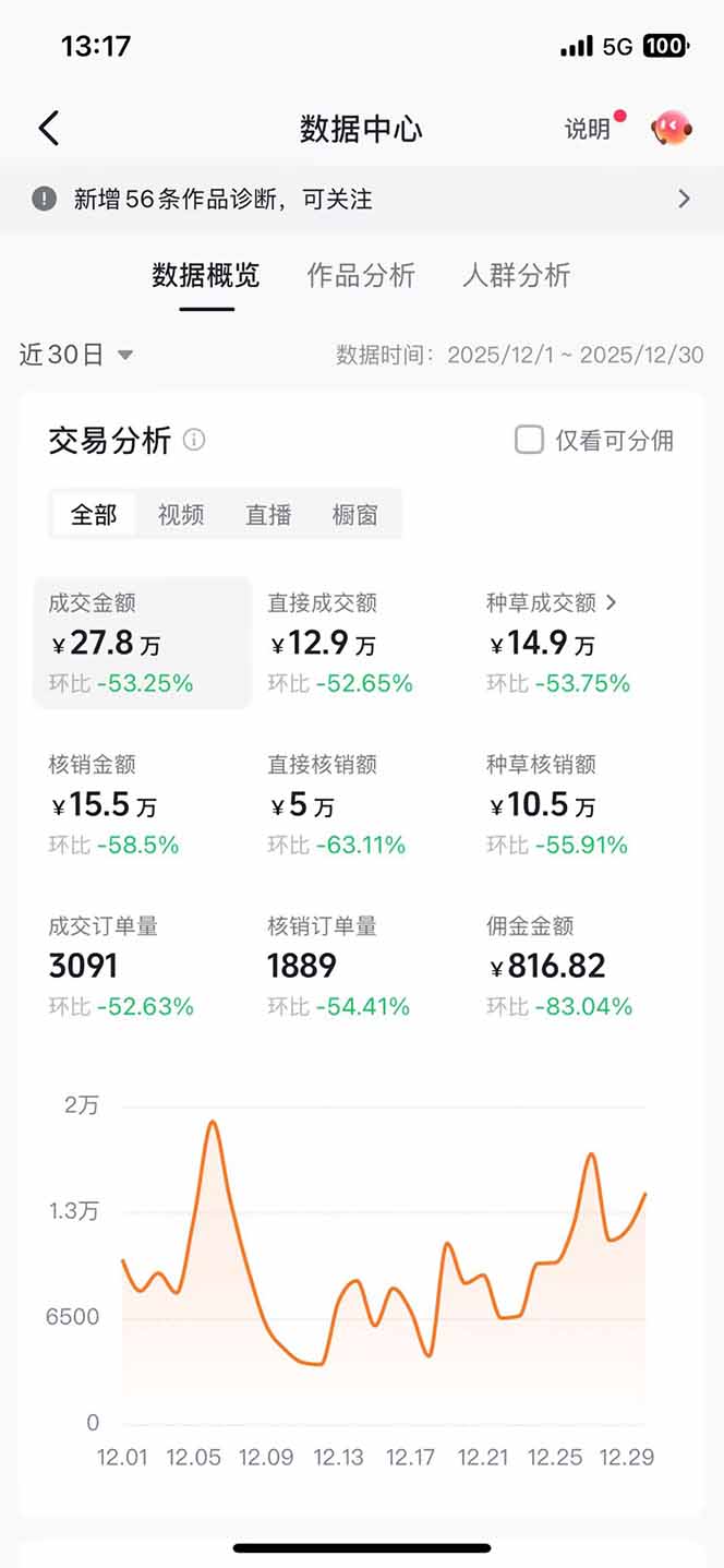 图片[2]| 带货天花板赛道，一部手机在家就能月入过万的长久副业！| 网创圈