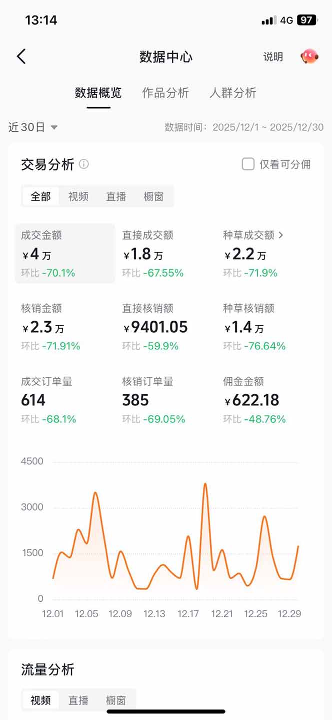 图片[3]| 带货天花板赛道，一部手机在家就能月入过万的长久副业！| 网创圈