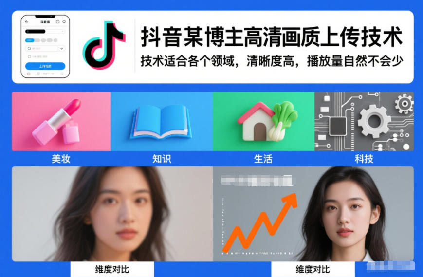 抖音某博主视频高清画质上传技术，技术适合各个领域，清晰度高，播放量自然不会少| 副业网