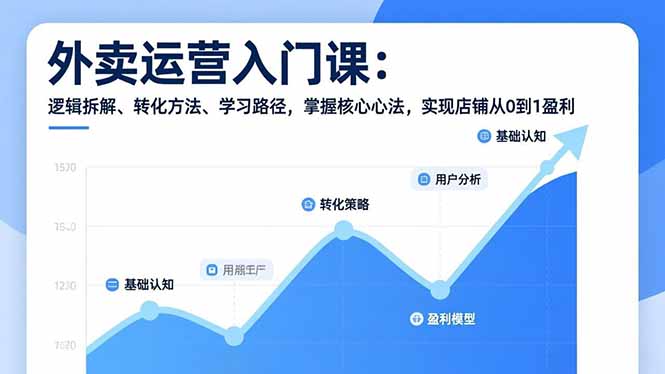外卖运营入门课，逻辑拆解、转化方法、学习路径，掌握核心心法，实现店铺从0到1盈利| 副业网