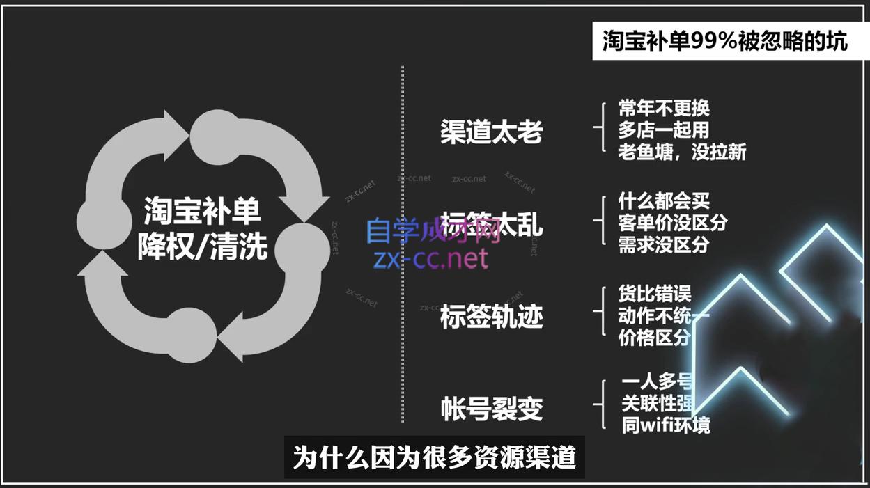 图片[2]| 云创·2024新品操作思路逻辑方法| 网创圈