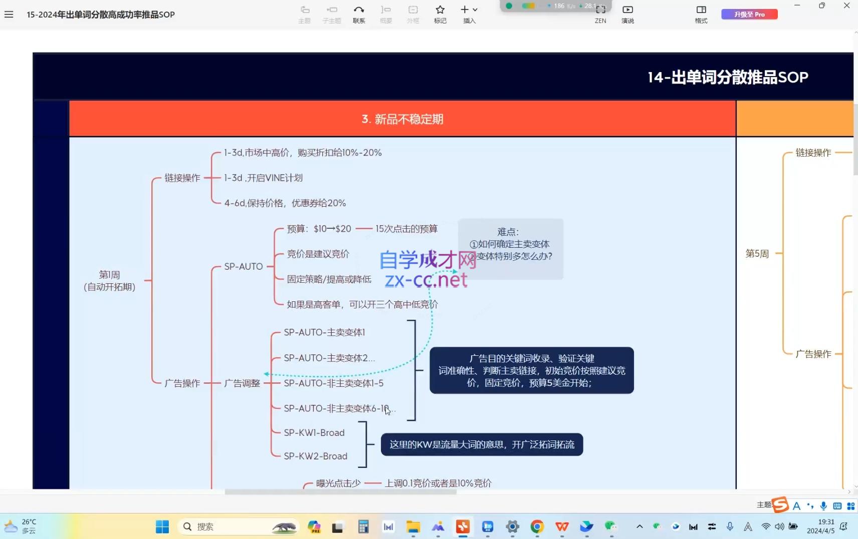 图片[2]| 跨境移花宫·亚马逊运营高阶线上课| 网创圈