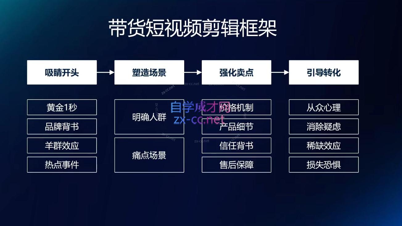 图片[2]| 交个朋友·明星IP切片带货爆单营| 网创圈
