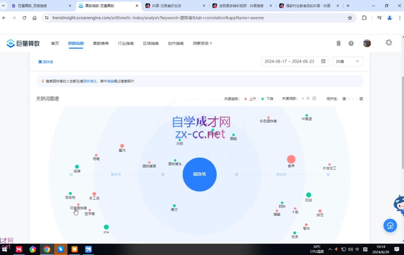 图片[2]| 2024焦点抖音运营| 网创圈