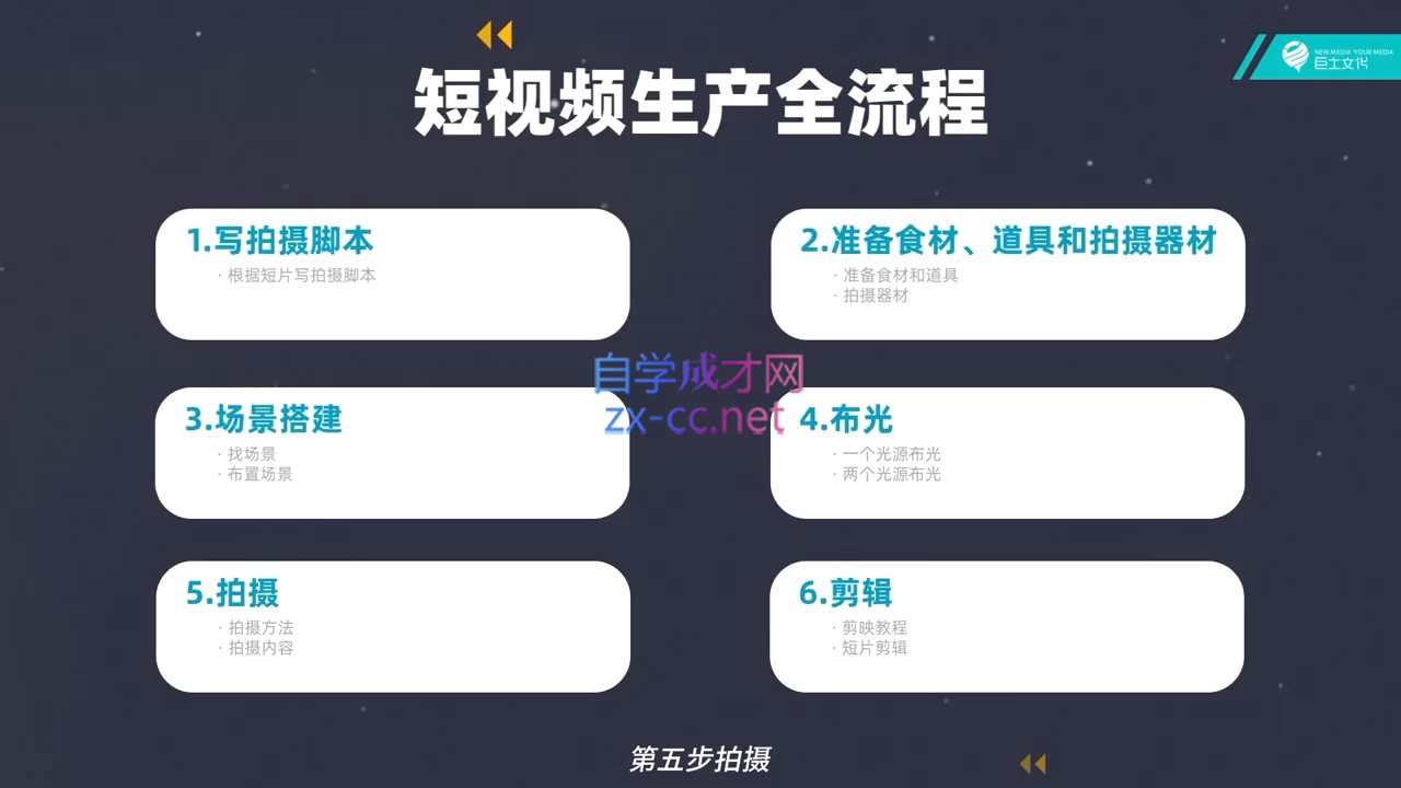 图片[2]| 池聘老师·Plan X · 自媒体变现计划(更新8月)| 网创圈