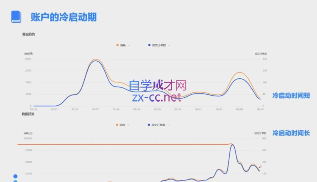 图片[2]| 柯南·信息流效果提升训练营(更新24年6月)| 网创圈