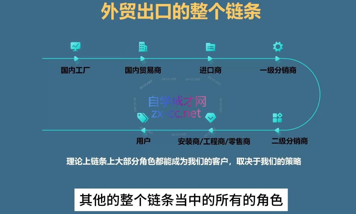 图片[2]| Toby老师·帮你成为外贸高手| 网创圈
