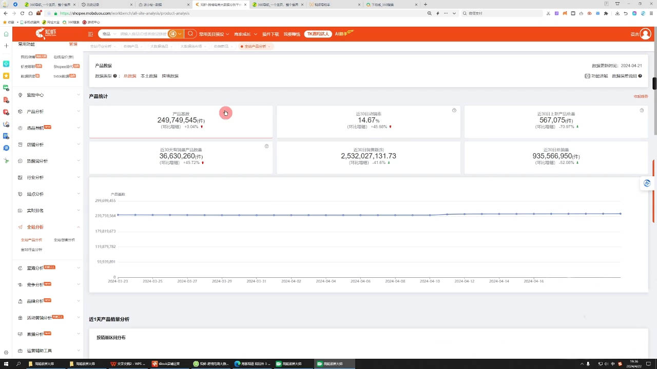 万老师·2024TikTok小店运营课程| 副业网