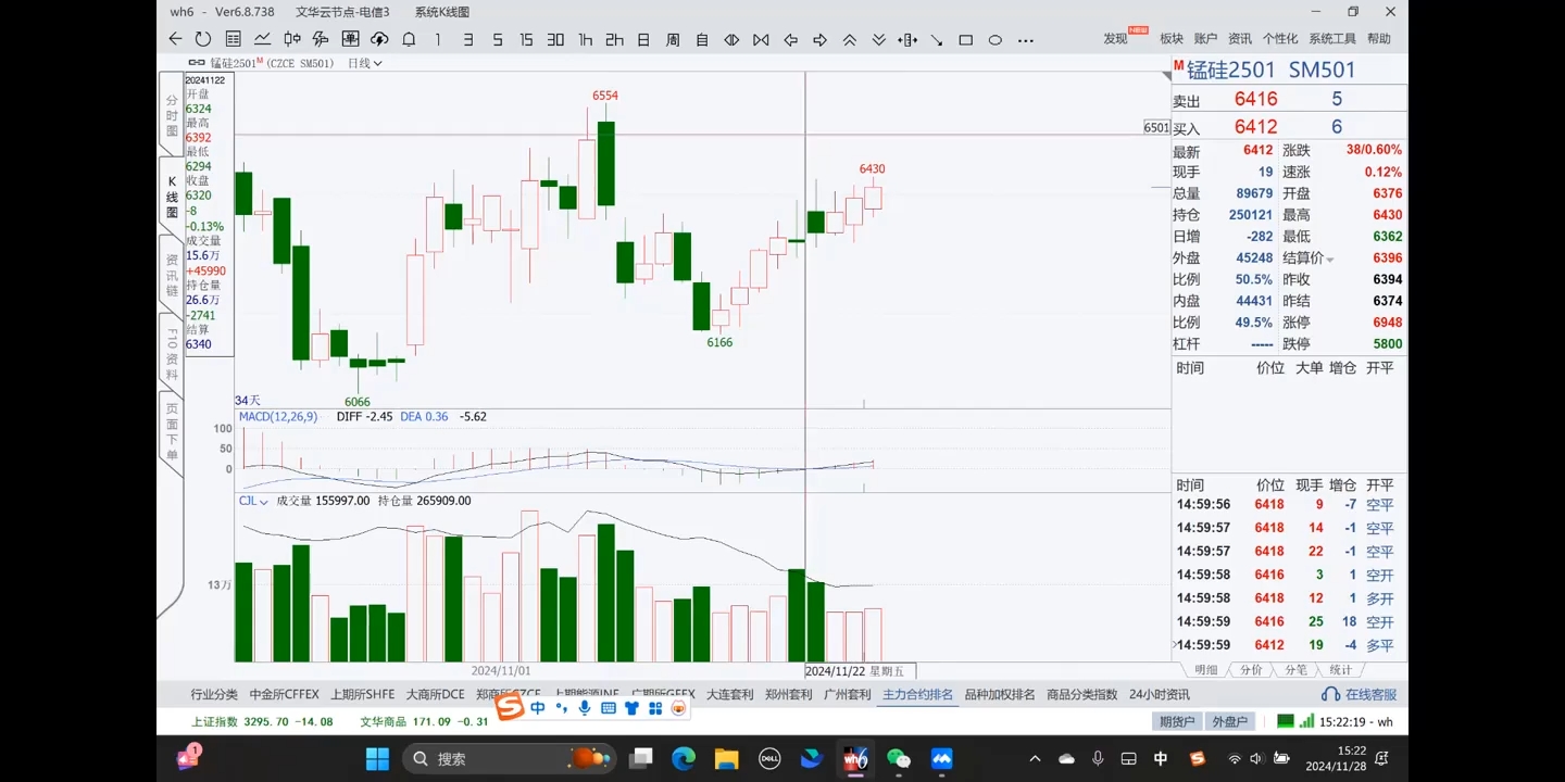 倍增计划·大宗商品期货复盘与计划202411| 副业网