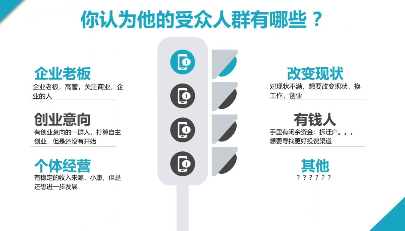 2024·SEM竞价培训(更新11月)| 副业网