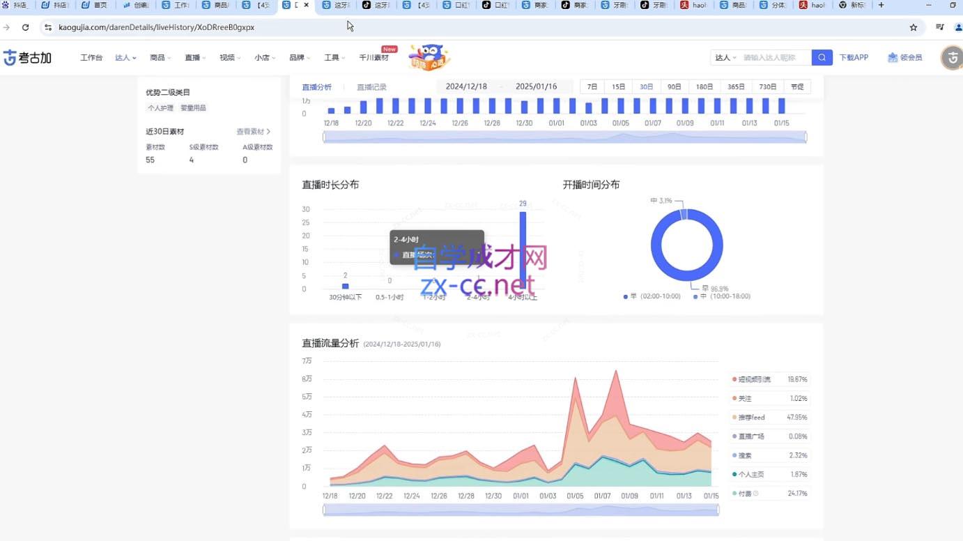 图片[2]| 苏酒儿·短视频图文带货+直播带货(更新4月)| 网创圈