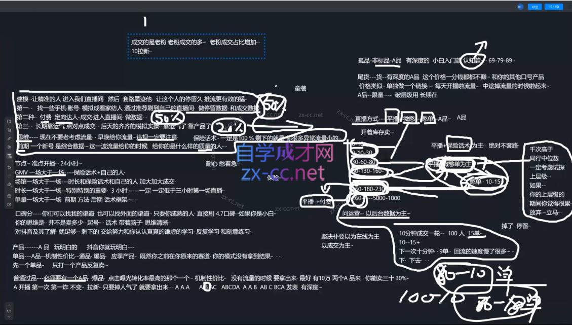图片[2]| 2025猴帝1600线上课(更新6月)| 网创圈